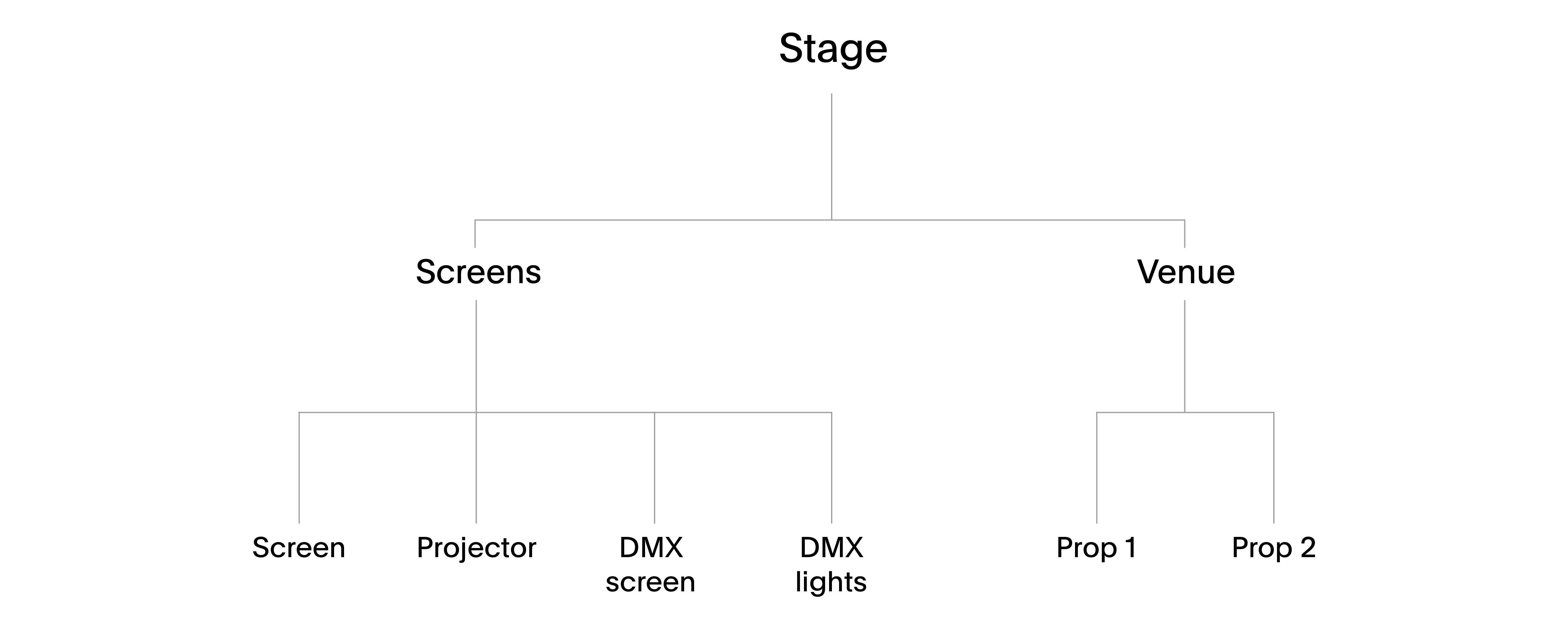 stage-overview-disguise